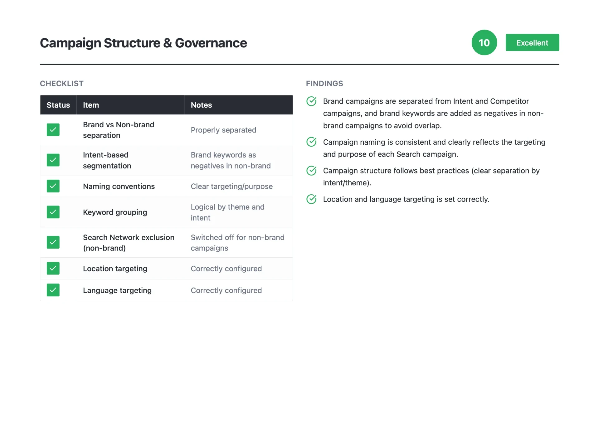 Example page from a B2B Google Ads audit report
